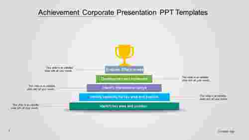 Corporate Presentation PPT Templates